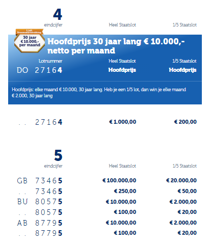 1 Juli Trekking Staatsloterij Uitslag 2023 | Bekijk Direct De Laatste ...